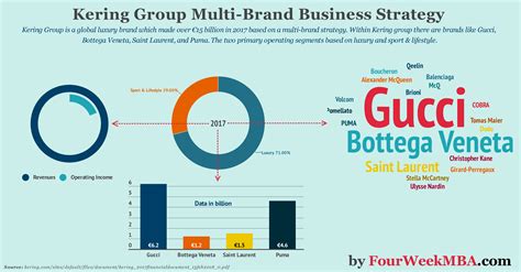 what is the share price for gucci|kering dividend.